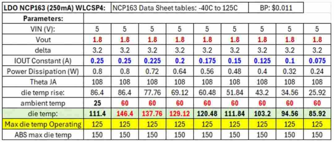 低压差稳压器的热耗散计算和自发热效应考量(图8) 8135c562-00f1-11f1-90a1-92fbcf53809c.png