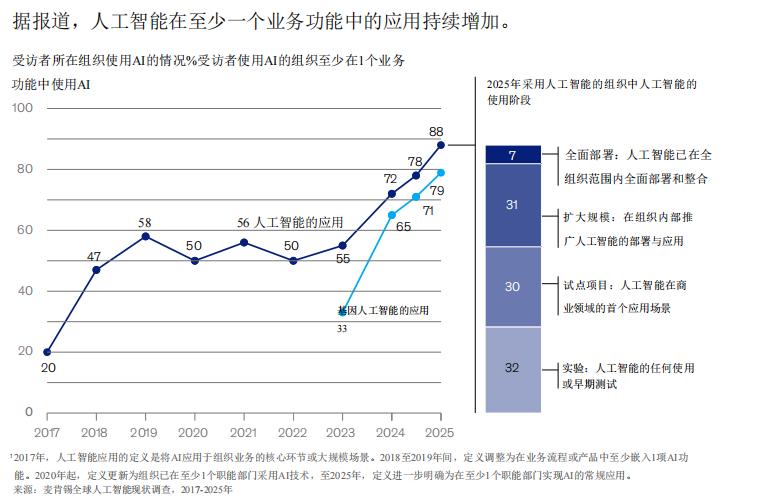 人类最后的2000天,文科生绝地反击?(图3) wKgZO2mEMc6AbmX2AADVgKUcQAc96.jpeg