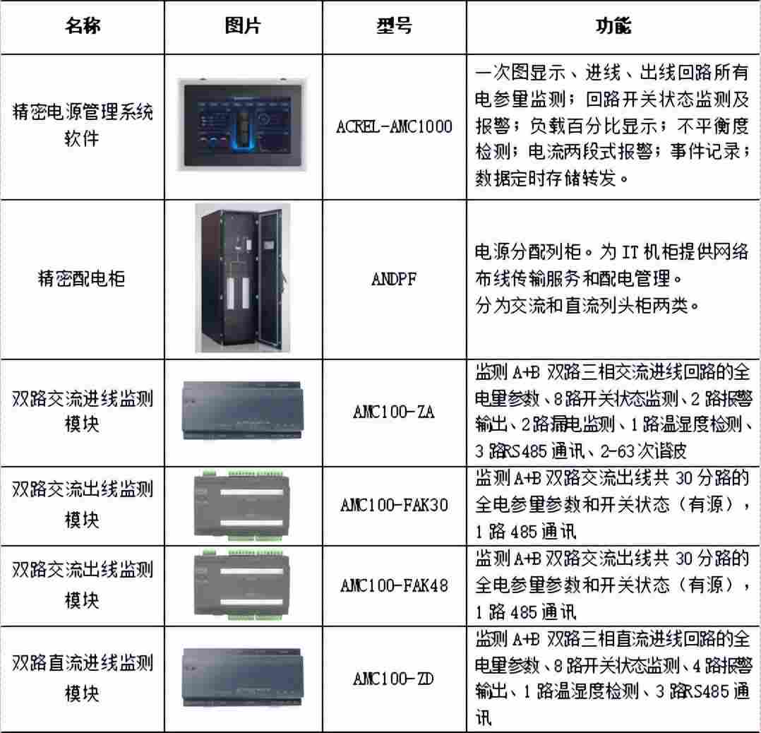 零碳数据中心:从概念到落地的绿电供能解决方案(图10) wKgZO2mBWpKAQDESAAXYjE-BciI28.jpeg