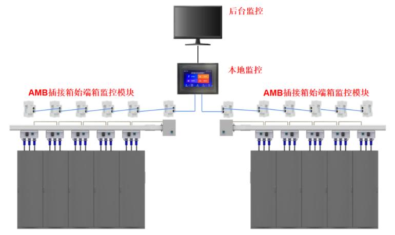 零碳数据中心:从概念到落地的绿电供能解决方案(图13) wKgZPGmBWpSAHWXuAABt_binnhA09.jpeg
