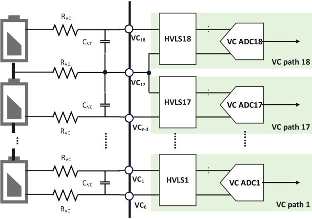 思瑞浦推出国内首款满足ASIL-D功能安全等级的全国产车规级BMS AFE产品组合——TPB79818Q/TPB79828Q/TPB7717Q(图1) c9ef3954-0598-11f1-96ea-92fbcf53809c.png