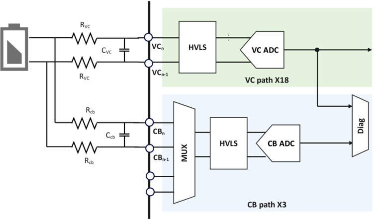 思瑞浦推出国内首款满足ASIL-D功能安全等级的全国产车规级BMS AFE产品组合——TPB79818Q/TPB79828Q/TPB7717Q(图2) c9fe8b48-0598-11f1-96ea-92fbcf53809c.png