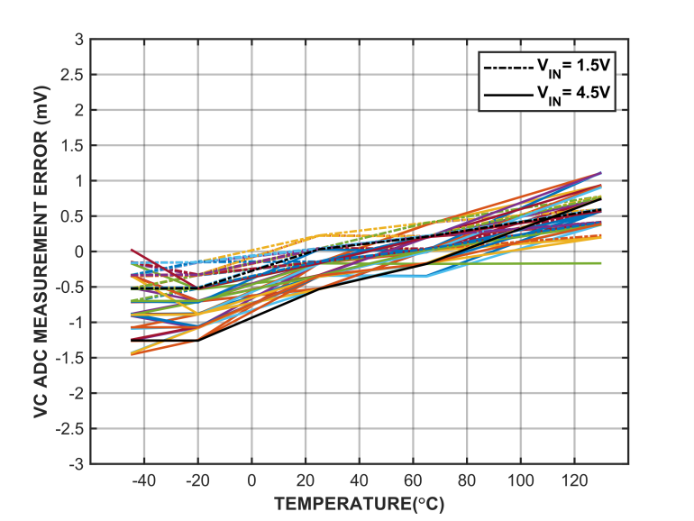 思瑞浦推出国内首款满足ASIL-D功能安全等级的全国产车规级BMS AFE产品组合——TPB79818Q/TPB79828Q/TPB7717Q(图3) ca133408-0598-11f1-96ea-92fbcf53809c.png