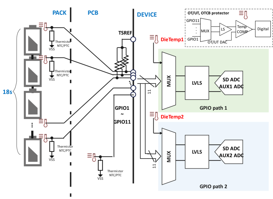 思瑞浦推出国内首款满足ASIL-D功能安全等级的全国产车规级BMS AFE产品组合——TPB79818Q/TPB79828Q/TPB7717Q(图4) ca22254e-0598-11f1-96ea-92fbcf53809c.png