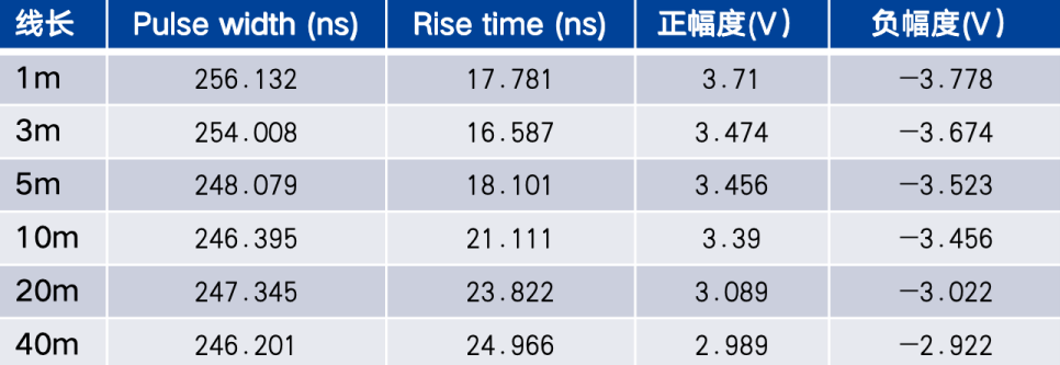 思瑞浦推出国内首款满足ASIL-D功能安全等级的全国产车规级BMS AFE产品组合——TPB79818Q/TPB79828Q/TPB7717Q(图5) ca31693c-0598-11f1-96ea-92fbcf53809c.png