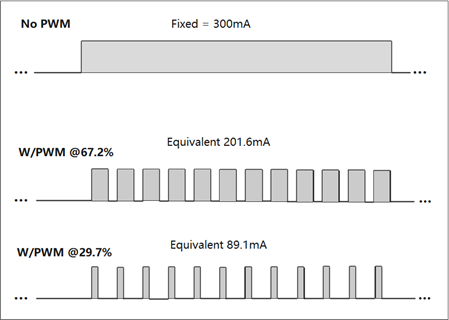 思瑞浦推出国内首款满足ASIL-D功能安全等级的全国产车规级BMS AFE产品组合——TPB79818Q/TPB79828Q/TPB7717Q(图8) ca566552-0598-11f1-96ea-92fbcf53809c.png