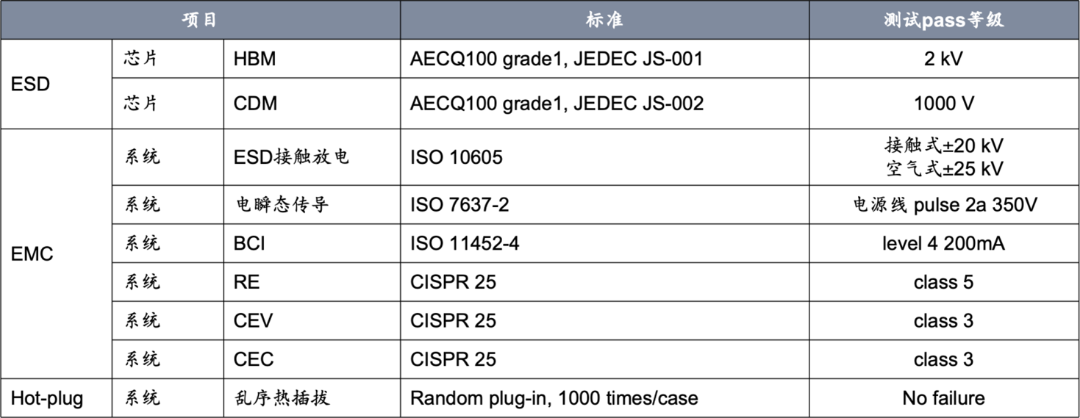 思瑞浦推出国内首款满足ASIL-D功能安全等级的全国产车规级BMS AFE产品组合——TPB79818Q/TPB79828Q/TPB7717Q(图10) ca6e91cc-0598-11f1-96ea-92fbcf53809c.png