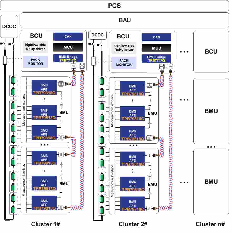 思瑞浦推出国内首款满足ASIL-D功能安全等级的全国产车规级BMS AFE产品组合——TPB79818Q/TPB79828Q/TPB7717Q(图13) ca9aa23a-0598-11f1-96ea-92fbcf53809c.png
