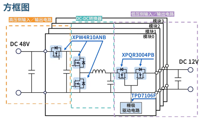 东芝推出3kW 48V-12V双向DC-DC转换器参考设计(图1) b45e2e20-033f-11f1-90a1-92fbcf53809c.png