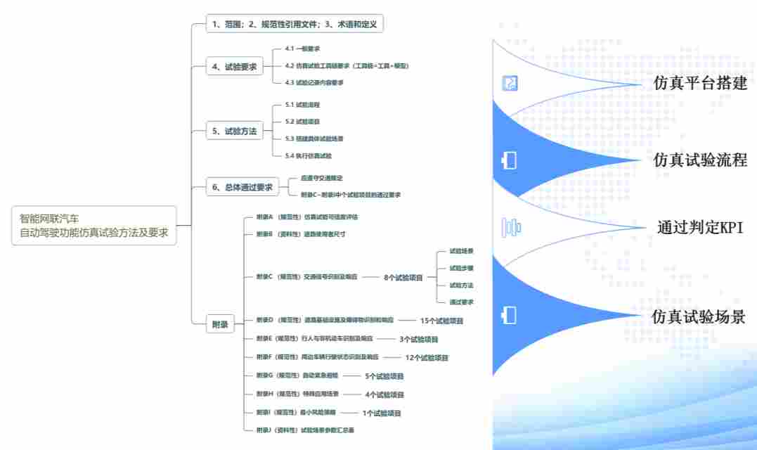 Sim Pro 实现仿真测试场景全量构成(图1) 0adc66c4-07f3-11f1-90a1-92fbcf53809c.png