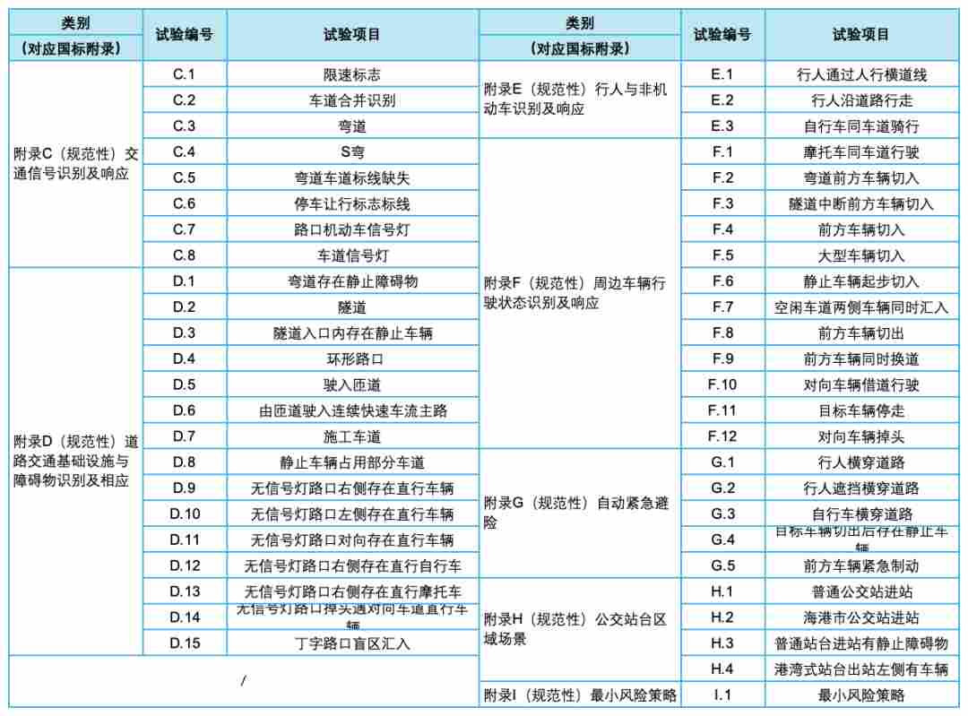 Sim Pro 实现仿真测试场景全量构成(图2) 0b37e030-07f3-11f1-90a1-92fbcf53809c.png