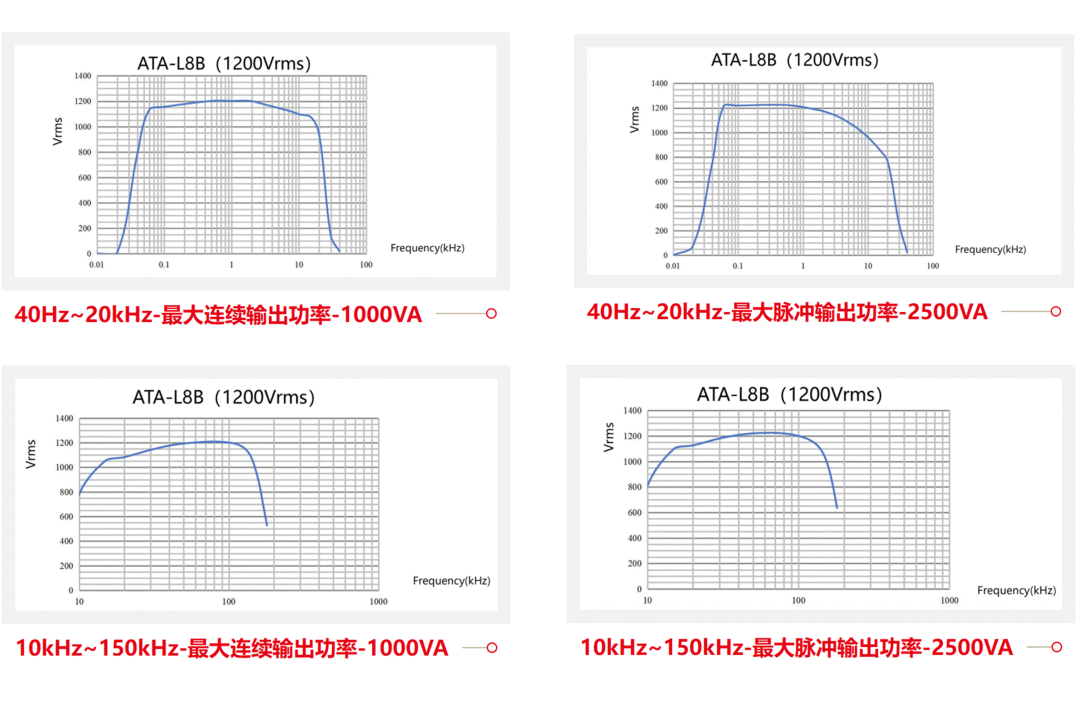 重磅升级!ATA-L6B/L8B 水声功率放大器全新升级发布!(图8) 6fc63356-12fe-11f1-96ea-92fbcf53809c.png