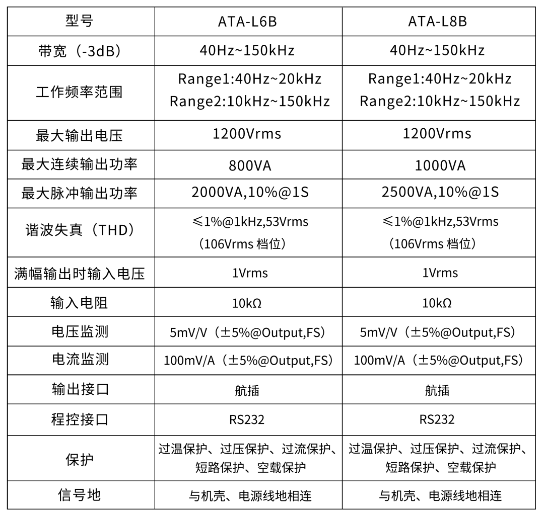 重磅升级!ATA-L6B/L8B 水声功率放大器全新升级发布!(图9) 6fe2ed98-12fe-11f1-96ea-92fbcf53809c.png