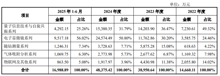 国仪量子科创板IPO已问询，持续布局量子计算领域(图1)