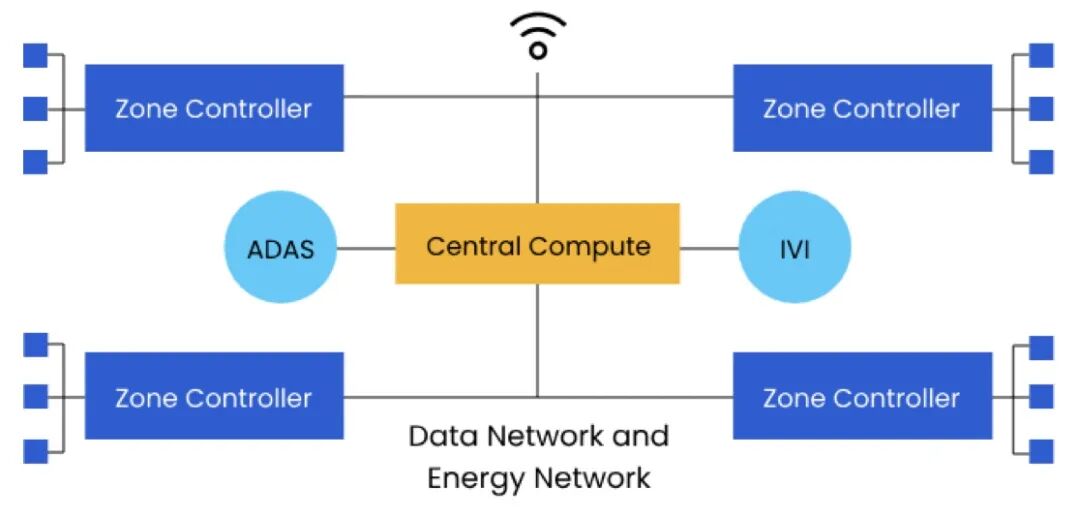 三家半导体企业的软件定义汽车策略对比(图1) 16f6bac8-11de-11f1-90a1-92fbcf53809c.jpg