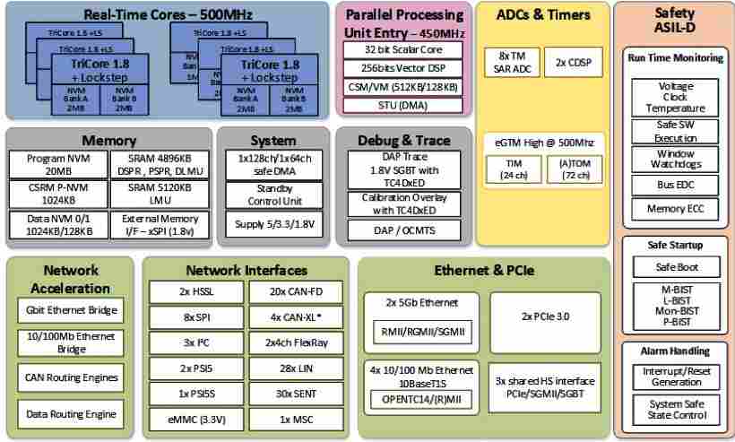 三家半导体企业的软件定义汽车策略对比(图2) 1755f434-11de-11f1-90a1-92fbcf53809c.png