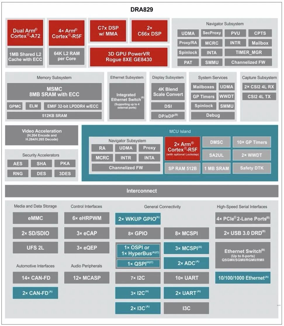 三家半导体企业的软件定义汽车策略对比(图3) 17b33784-11de-11f1-90a1-92fbcf53809c.jpg