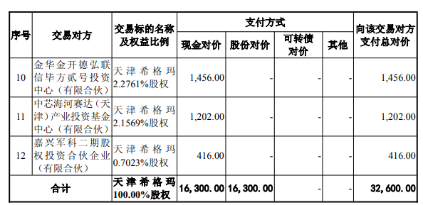 3.26亿元,雷达巨头纳睿雷达并购天津传感器公司天津希格玛微电子(图4) wKgZPGmivdKAbSxXAAD2QNJrtvI822.png