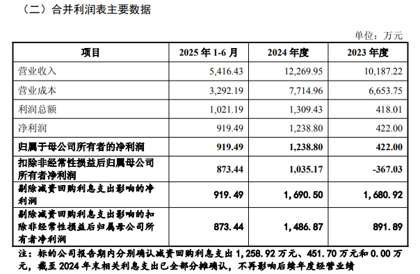 3.26亿元,雷达巨头纳睿雷达并购天津传感器公司天津希格玛微电子(图5) wKgZPGmivdKAOeCLAAEwCTYvSqk450.png