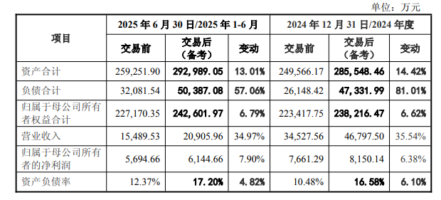 3.26亿元,雷达巨头纳睿雷达并购天津传感器公司天津希格玛微电子(图6) wKgZPGmivdKAG1aEAAEFFHYaYe4127.png