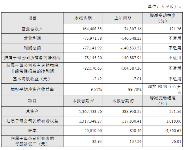 爆赚20亿，营收暴增超400%！国产GPU三巨头年度业绩放榜(图3)
