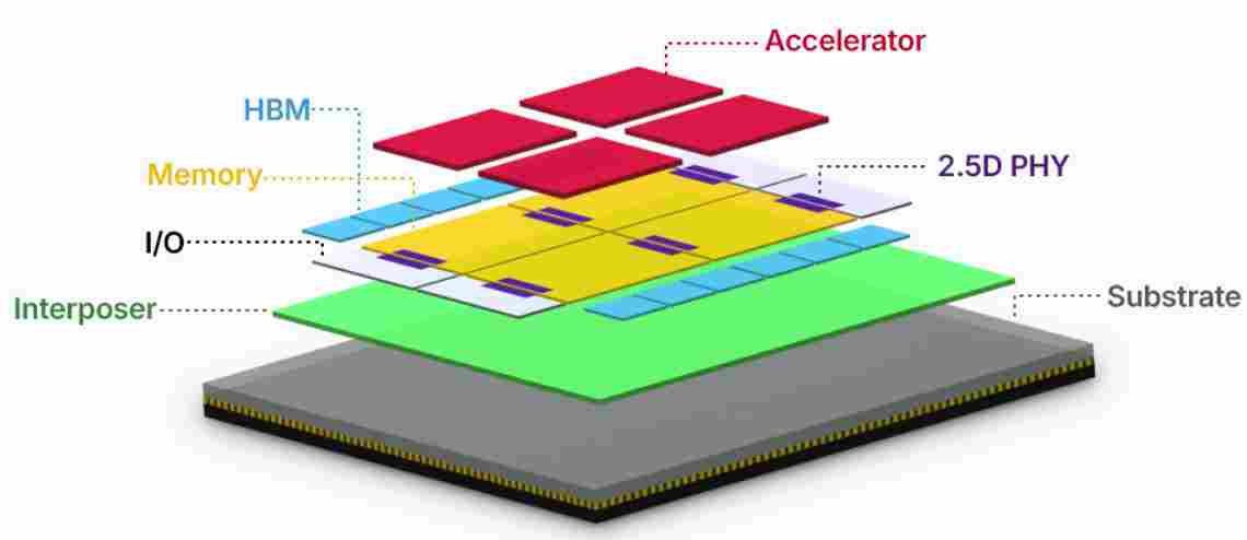 先进封装成破局，博通率先落地3.5D，6000mm²超大集成(图2)