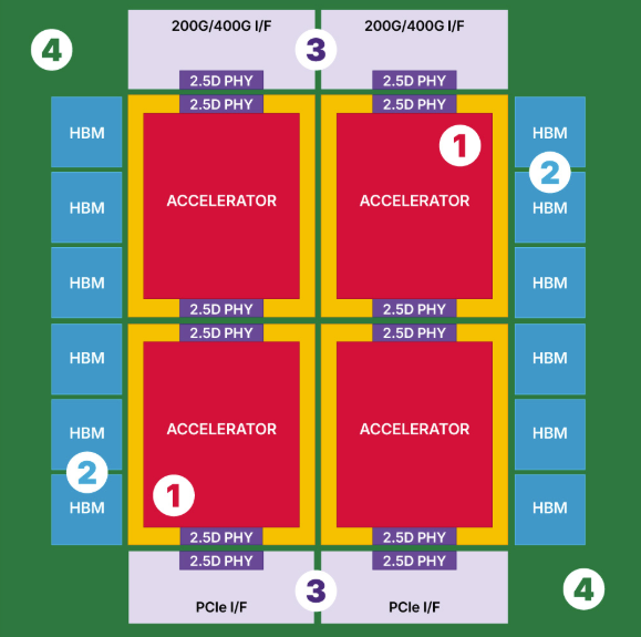 先进封装成破局，博通率先落地3.5D，6000mm²超大集成(图3)