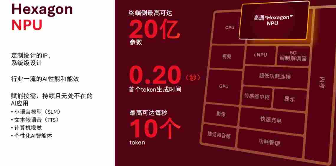 高通推出骁龙可穿戴平台至尊版，支持20亿参数大模型(图2)