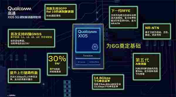 高通MWC2026全栈出击:从5G-A到AI原生6G布局,硬核产品震撼亮相(图3) 高通MWC2026全栈出击:从5G-A到AI原生6G布局,硬核产品震撼亮相(图3)