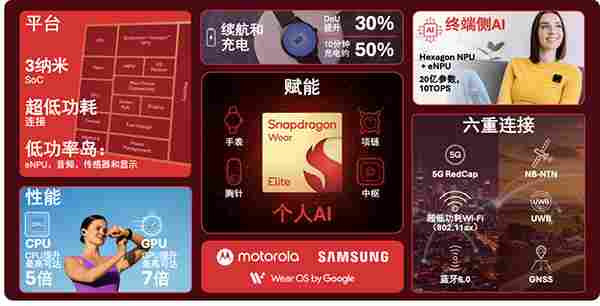 高通MWC2026全栈出击:从5G-A到AI原生6G布局,硬核产品震撼亮相(图5) 高通MWC2026全栈出击:从5G-A到AI原生6G布局,硬核产品震撼亮相(图5)