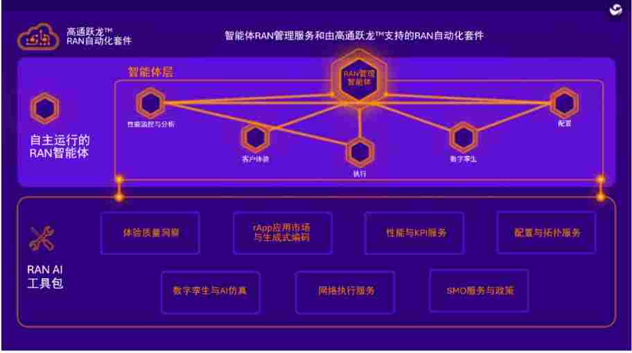 高通MWC2026全栈出击:从5G-A到AI原生6G布局,硬核产品震撼亮相(图7) 高通MWC2026全栈出击:从5G-A到AI原生6G布局,硬核产品震撼亮相(图7)