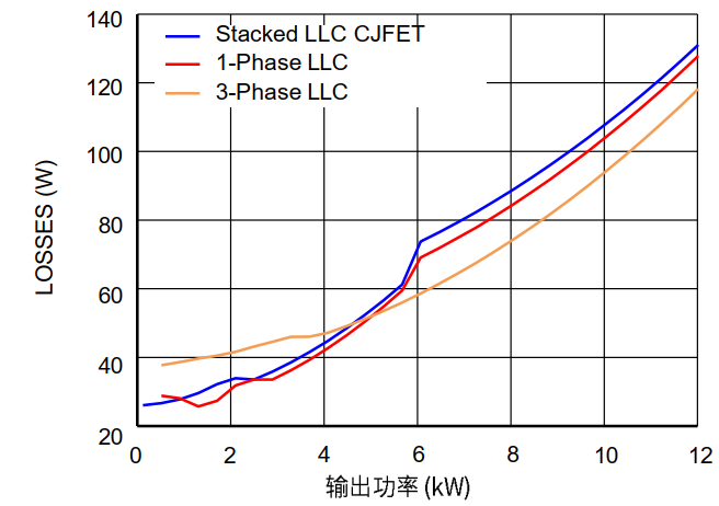 AI数据中心高压中间母线转换器的拓扑结构选型(图5) 09230d4a-1303-11f1-90a1-92fbcf53809c.png