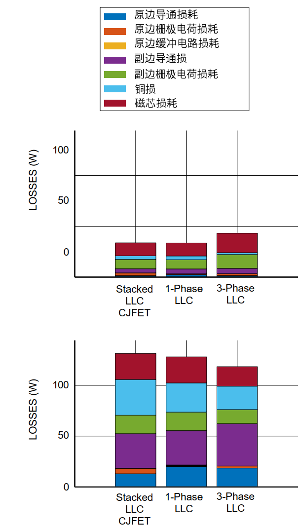 AI数据中心高压中间母线转换器的拓扑结构选型(图6) 097ed1e8-1303-11f1-90a1-92fbcf53809c.png