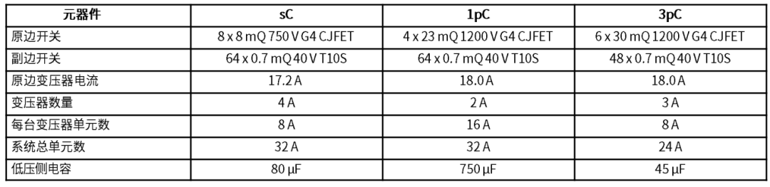 AI数据中心高压中间母线转换器的拓扑结构选型(图7) 09d7f2f0-1303-11f1-90a1-92fbcf53809c.png