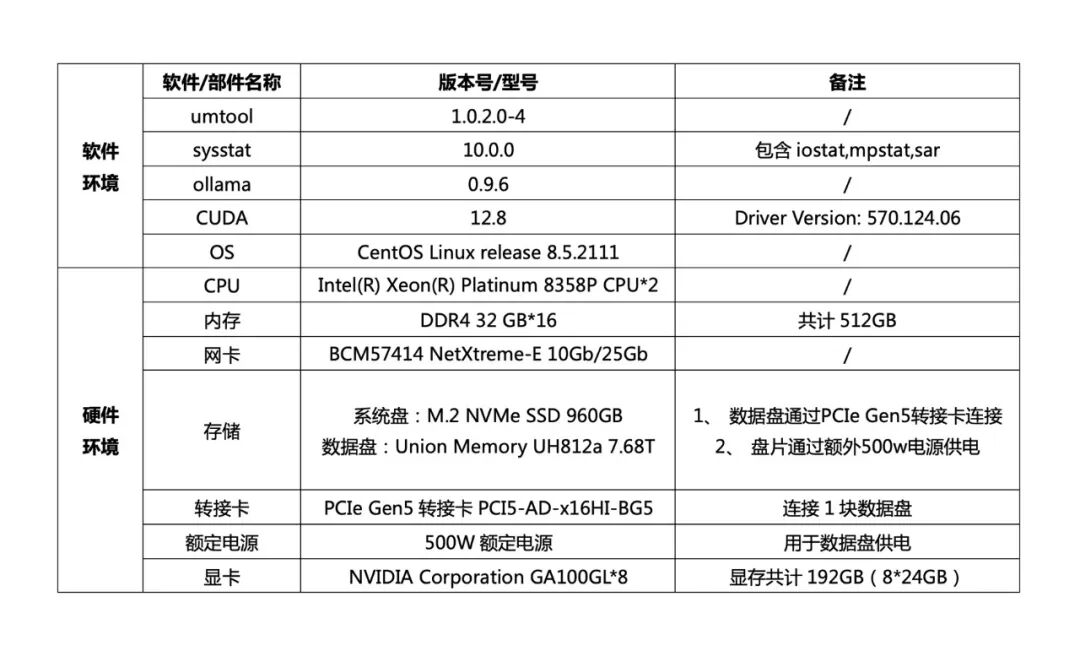忆联UH812a以极致存力破局大模型载入瓶颈(图1) daefd7a8-161f-11f1-90a1-92fbcf53809c.jpg