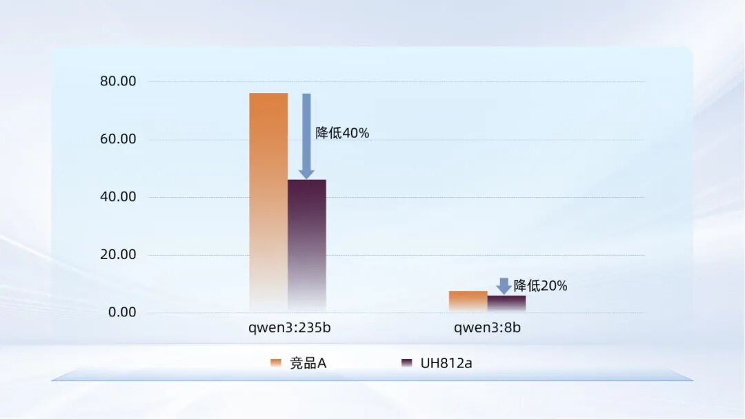忆联UH812a以极致存力破局大模型载入瓶颈(图4) dbeb85b2-161f-11f1-90a1-92fbcf53809c.jpg
