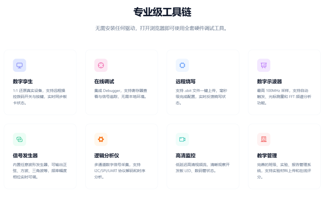 芯赛场,云力量!小眼睛科技远程AI实验平台重磅发布助力2026集创赛!(图2) 6708a2ba-1850-11f1-96ea-92fbcf53809c.png