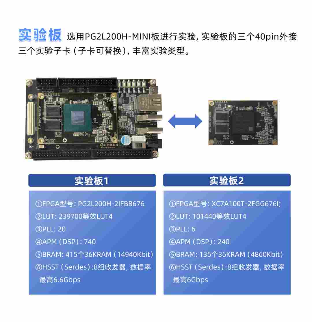 芯赛场,云力量!小眼睛科技远程AI实验平台重磅发布助力2026集创赛!(图5) 67e07dd4-1850-11f1-96ea-92fbcf53809c.png