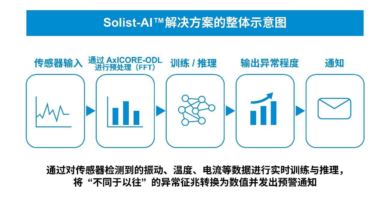 MCIFSYR5DTUVEPVC6KDMAEGWXBDQ