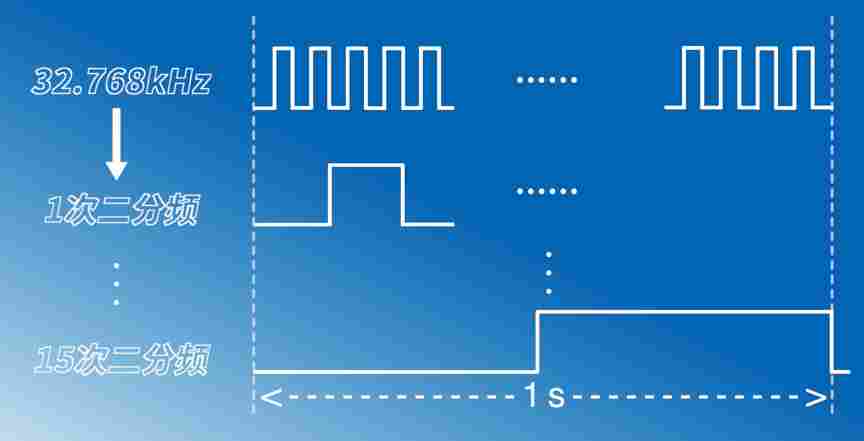 11.0592MHz晶振换成12MHz后单片机串口通讯乱码的原因分析(图3) dc3429c6-175e-11f1-90a1-92fbcf53809c.png