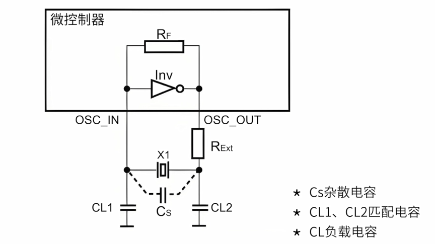 11.0592MHz晶振换成12MHz后单片机串口通讯乱码的原因分析(图7) ddd2d8a4-175e-11f1-90a1-92fbcf53809c.png