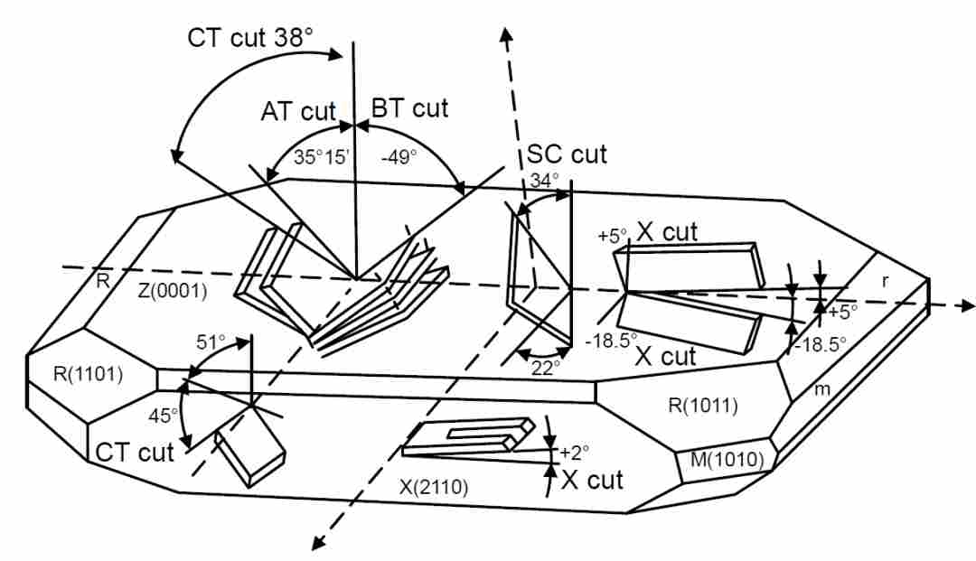 无源晶振的输出电平和晶片切割解析(图2) bd9686ee-16a0-11f1-90a1-92fbcf53809c.png