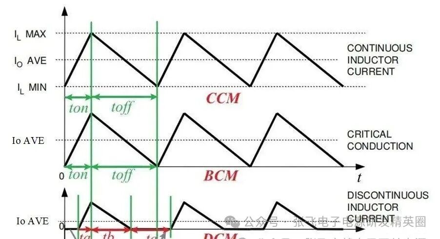 反激开关电源CCM和DCM模式波形分析(图1) 4ebf8238-13cc-11f1-90a1-92fbcf53809c.jpg