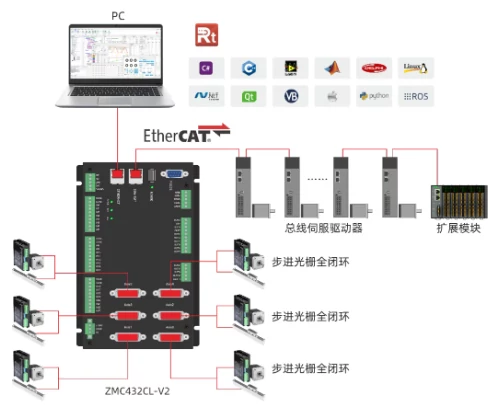步进控制的光栅尺全闭环EtherCAT运动控制器ZMC432CL-V2快速入门:二维螺距补偿(下)(图1) wKgZO2mmnzuAUVERAABPJndvDmY51.webp