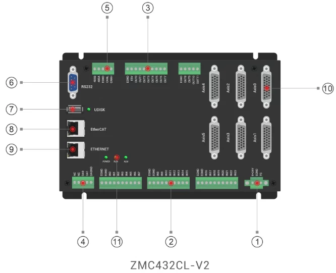 步进控制的光栅尺全闭环EtherCAT运动控制器ZMC432CL-V2快速入门:二维螺距补偿(下)(图2) wKgZO2mmnzuAWsWUAABTvJvyVXI76.webp