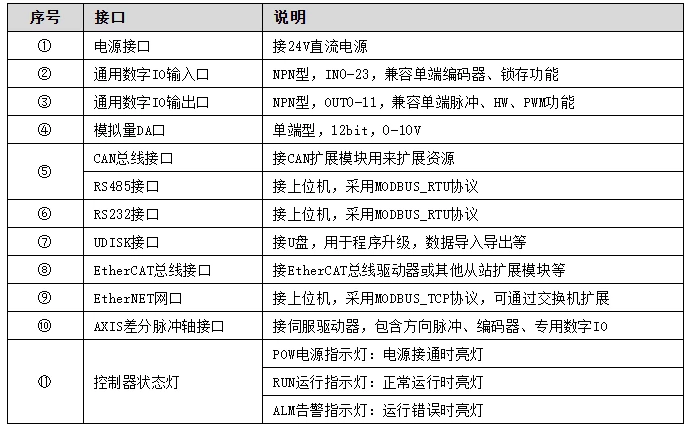 步进控制的光栅尺全闭环EtherCAT运动控制器ZMC432CL-V2快速入门:二维螺距补偿(下)(图3) wKgZPGmmnzyAbj0OAACrXniYJpw23.webp
