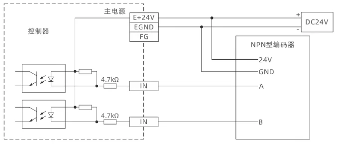 步进控制的光栅尺全闭环EtherCAT运动控制器ZMC432CL-V2快速入门:二维螺距补偿(下)(图5) wKgZPGmmnzyAPFNJAAAjwBmNTXs80.webp