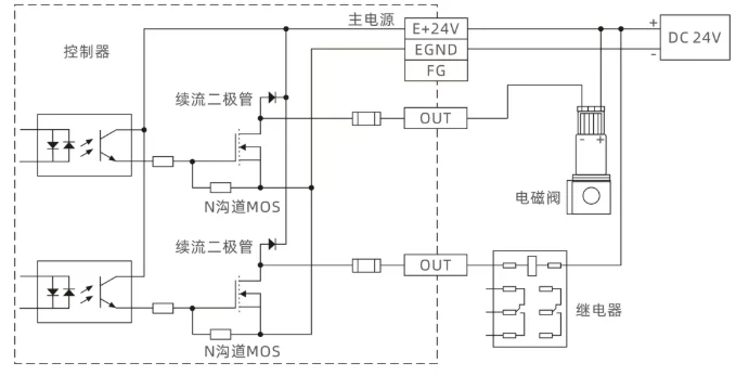 步进控制的光栅尺全闭环EtherCAT运动控制器ZMC432CL-V2快速入门:二维螺距补偿(下)(图6) wKgZO2mmnzyACqIkAAA37LzAzgI88.webp