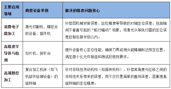 步进控制的光栅尺全闭环EtherCAT运动控制器ZMC432CL-V2快速入门:二维螺距补偿(下)(图10) wKgZO2mmnz2AI837AACWbq6vob840.webp