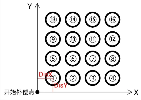 步进控制的光栅尺全闭环EtherCAT运动控制器ZMC432CL-V2快速入门:二维螺距补偿(下)(图11) wKgZPGmmnz2AZ24FAABmcoxQUJo03.webp